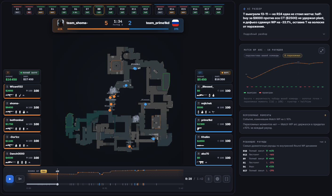 Full deep match-analysis page
