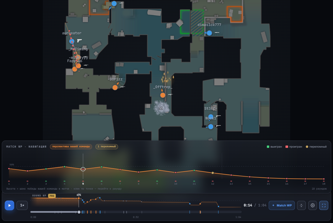 Deep match-analysis page — Match WP and 2D player